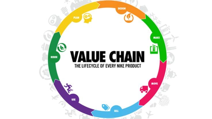 circle with value chain inside