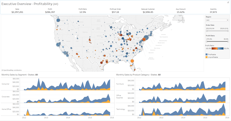 tableau-software-bi-tool-for-analytics-using-graphs-and-data-visualization-dashboard-example
