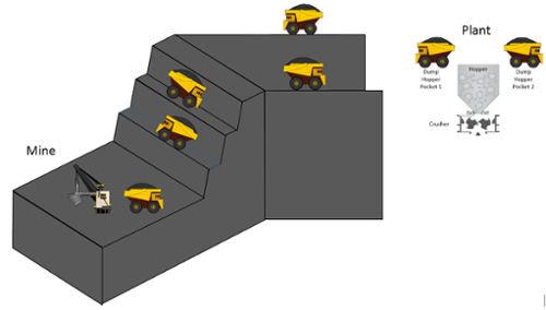 transporting ore with trucks simulation animation