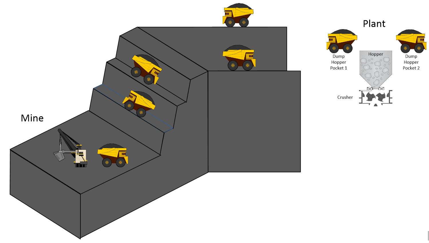 transporting-ore-with-trucks-simulation-1