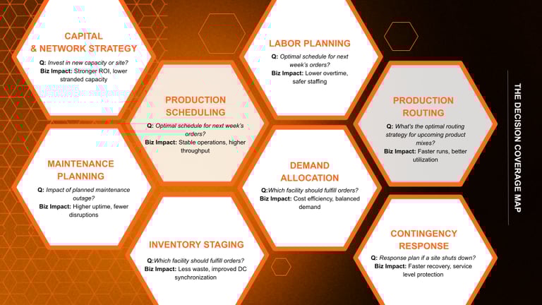 How Building Products Companies are Making Supply Chain Decisions Now